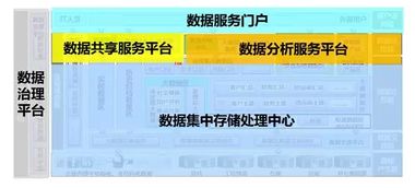數(shù)據(jù)治理 賦能數(shù)據(jù)中心建設(shè)與數(shù)字化轉(zhuǎn)型的基石