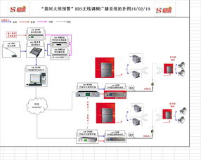 北京廣播功放音響系統(tǒng)集成服務方案與報價詳解